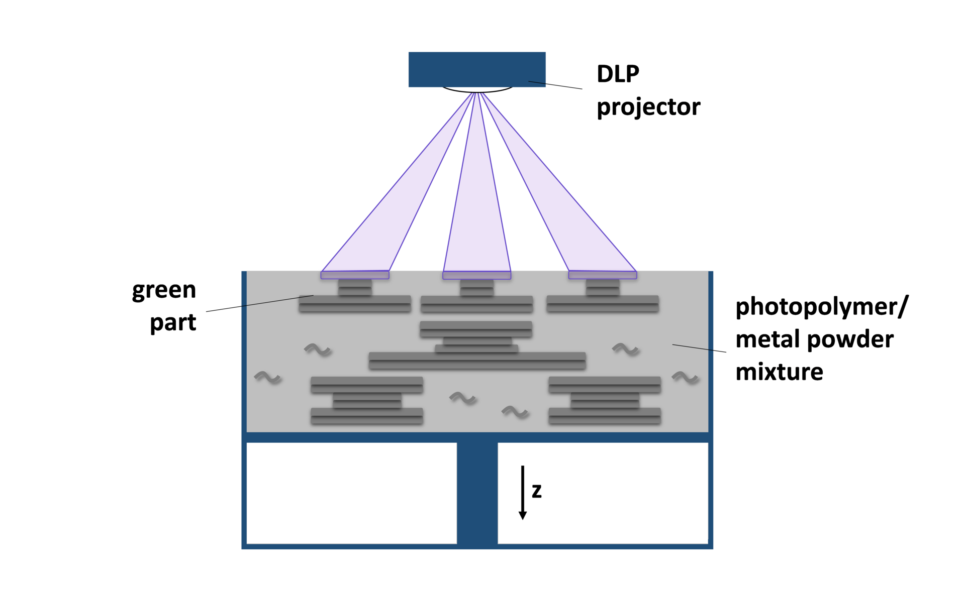 Sinterbasiertes Metall-AM (Lithography-Based Metal Manufacturing) – feinste Strukturen für komplexe industrielle Bauteile. Quelle: Wikimedia Commons (CC BY-SA 4.0)